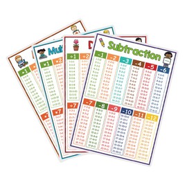 OHPHCALL Math Learning Chart for Boys and Girls 4pcs Multiplication Division Posters Math Toys Classroom Supplies Wall Decor Educational Times Table Charts