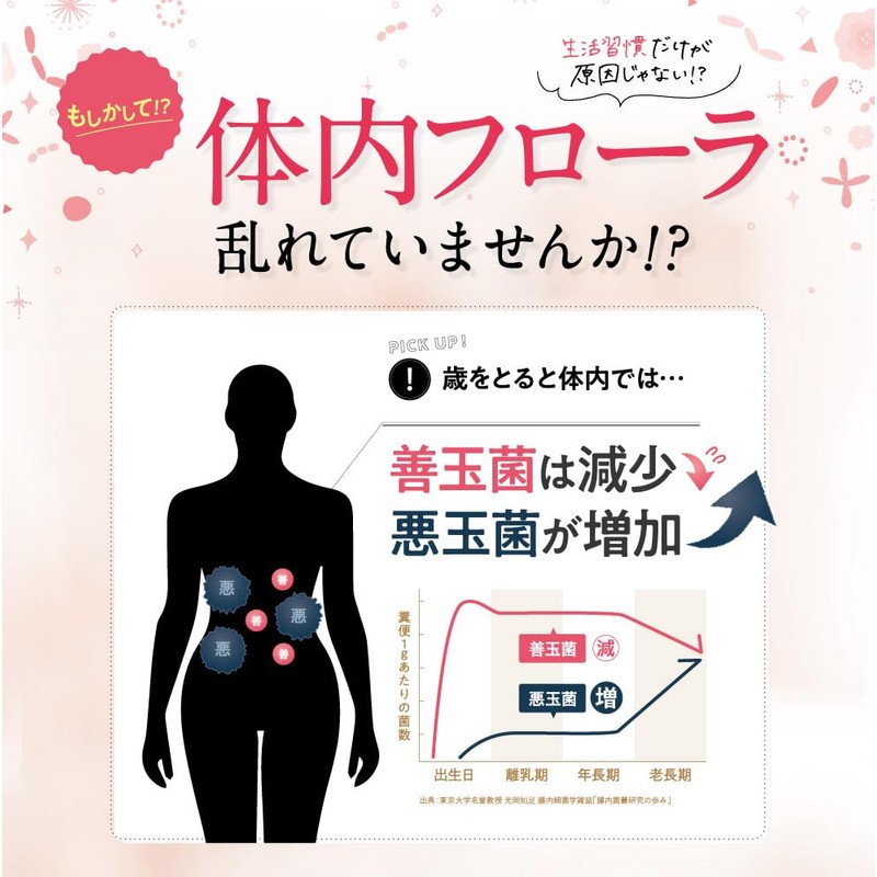 BISERA Nature's Laboratory Short Chain Fatty Acids Lactic Acid Bacteria