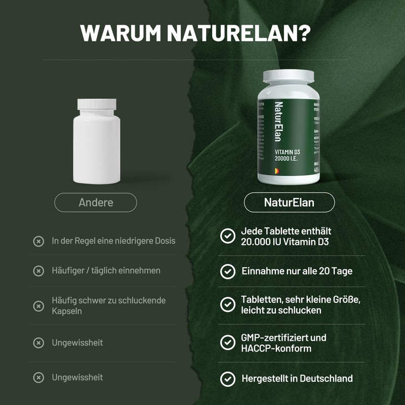 Vitamin D3 20000 IU High Dose - 200 Tablets in