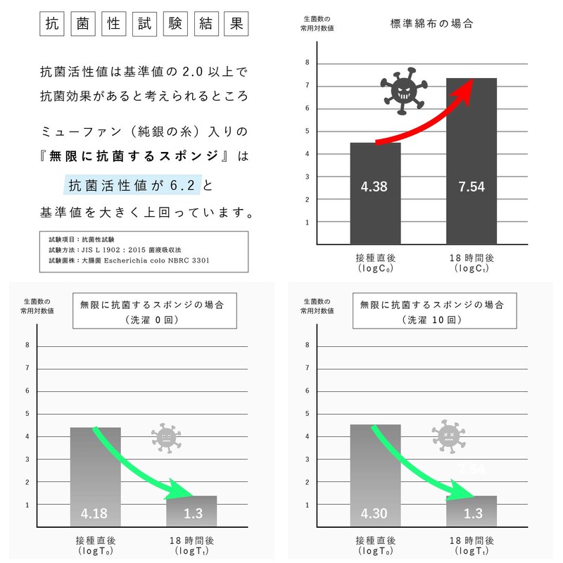 Infinity Antibacterial Sponge (Blue) 2 Piece Set, Silver Ion, Sterling