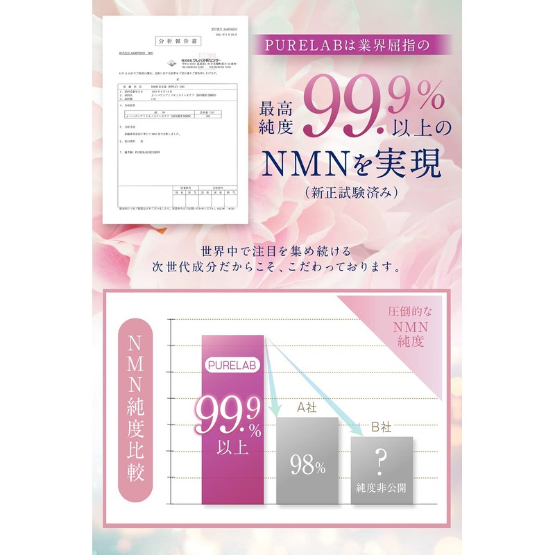 NMN サプリメント 15000㎎ （1日に500㎎） 高配合 純国産 （耐酸性カプセルを採用） 60カプセル 高純度99％以上 国内GMP認定工場