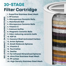 AquaHomeGroup 20 - Stage Replacement Premium Filter Cartridge (No Housing), Compatible with Any Shower Filter of Similar Design 15 and 20 stages