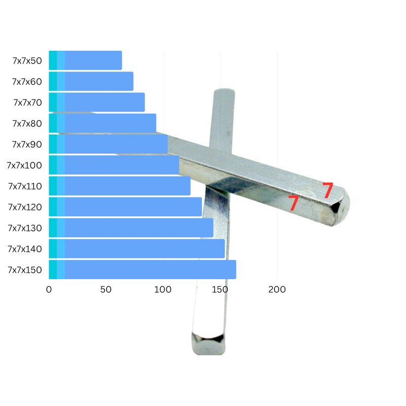 7mm Solid Steel Spindle Bar for Door UPVC Windows Size