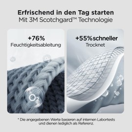 Bedsure Fitted Sheet 90 x 200 cm up to 30 cm - Flat Sheet 90 x 200 cm Box Spring Bed, Oeko-Tex Certified Fitted Sheets, Brushed Microfibre, Breathable and Quick Drying, Light Grey