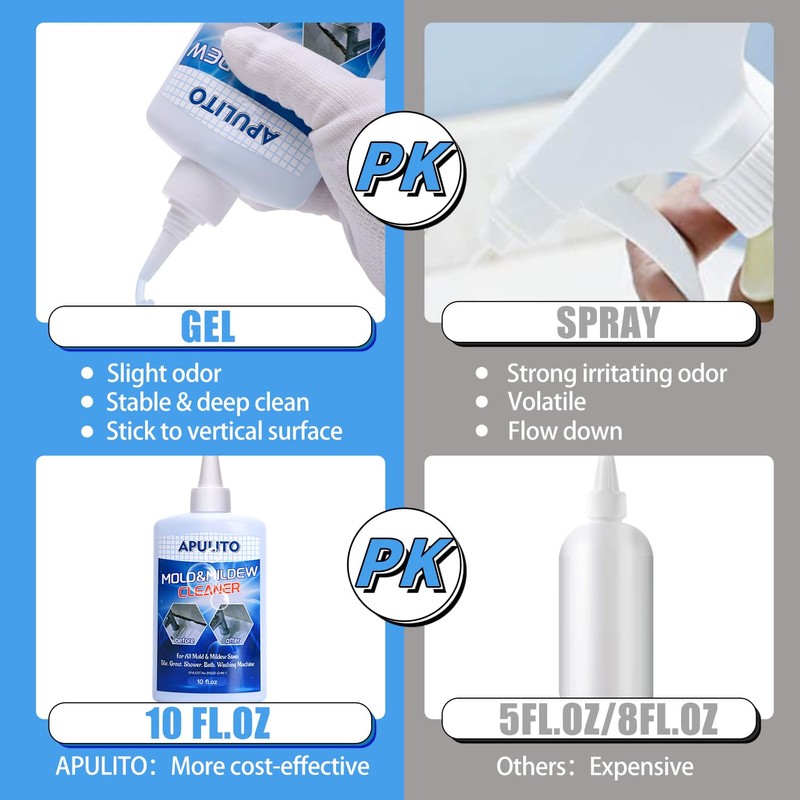 APULITO Household Stain Cleaner Household Cleaning Gel for Shower Bathroom