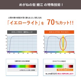 Sabae BB001K-PONEO Polarized Sunglasses, Unisex, Neo Contrast, Car, Driving, Rain, Snow, Cataracts, Outdoor, Sports, Golf, Tennis, Climbing, Small Face, Stylish, Senior, UV Protection, Yellow Light