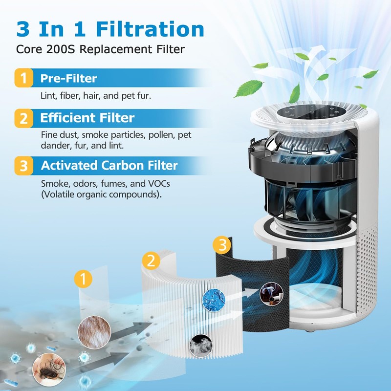 Core 200S-P Replacement Filter Compatible with LEVOIT Core 200S Smart