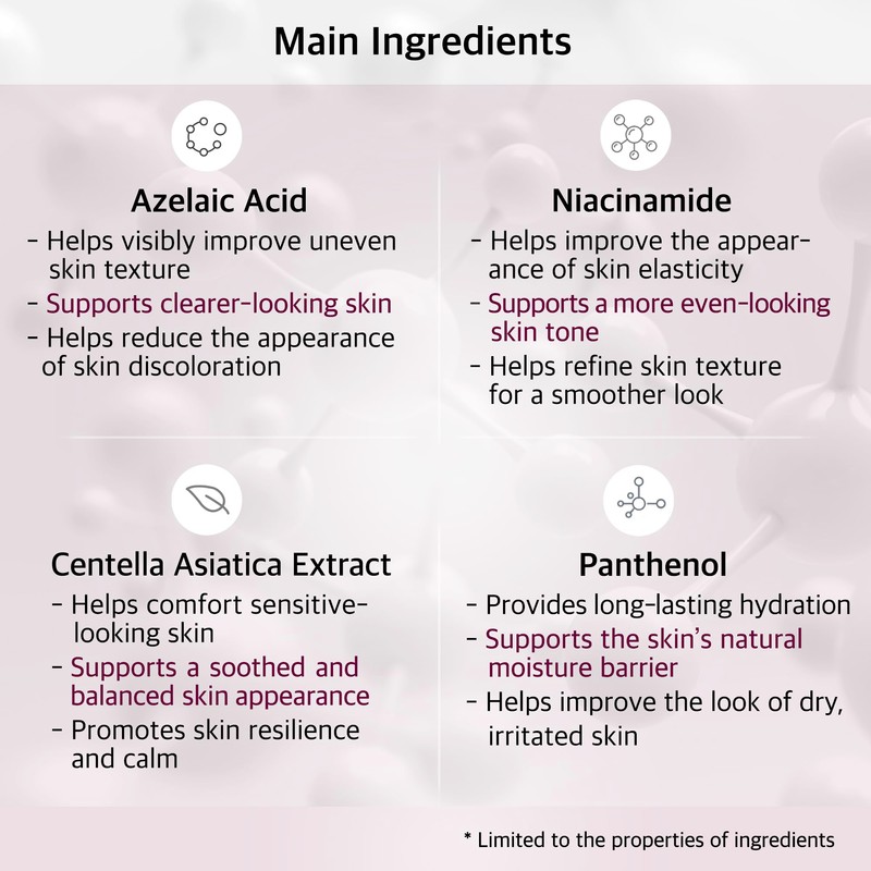 Azelaic Acid 5% + Niacinamide 1% + Cica 1% Face