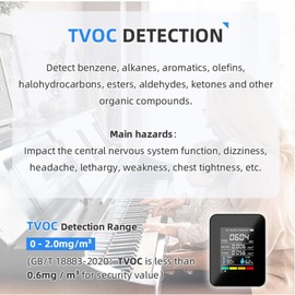 5-in-1 Indoor Air Quality Monitor, Professional Portable Detector & Accurate CO2, TVOC, HCHO, Humidity& Temperature Particle Counter, for Home, School, Hotel, Office (Black)