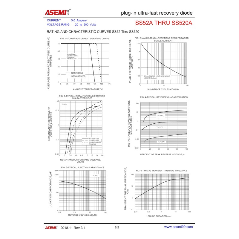 ASEMI (200pcs per pack) SS510 5A 100V Schottky Diode SMA