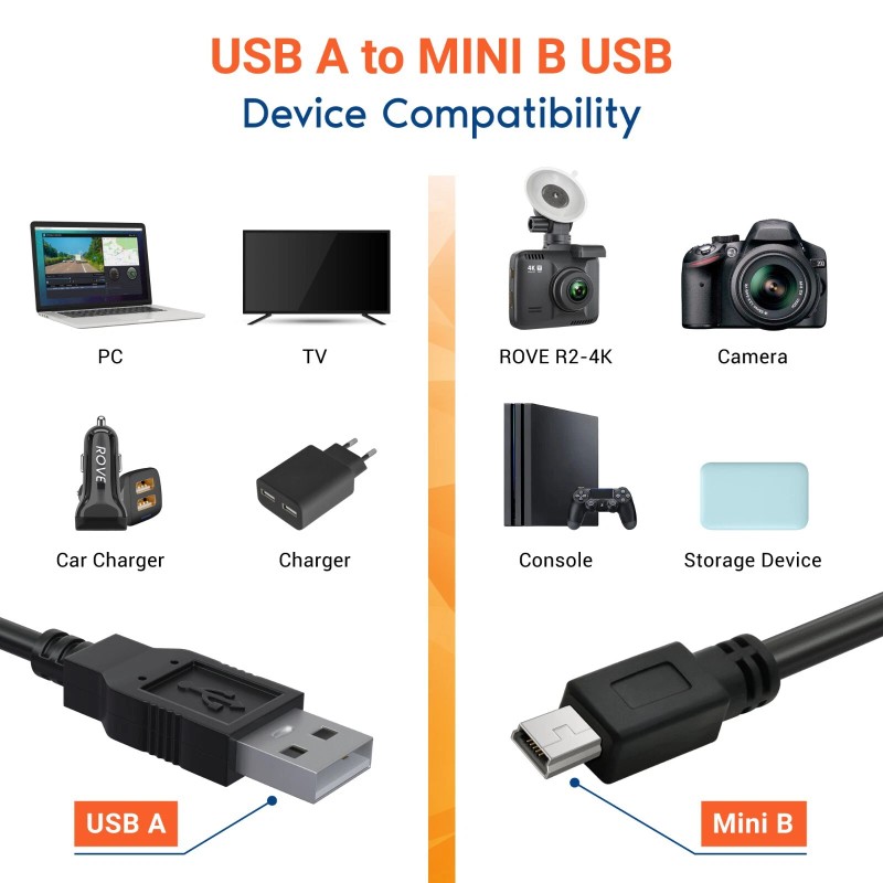 ROVE 2.5Ft Mini-USB Data Cable for R2-4K Dash Cam (with