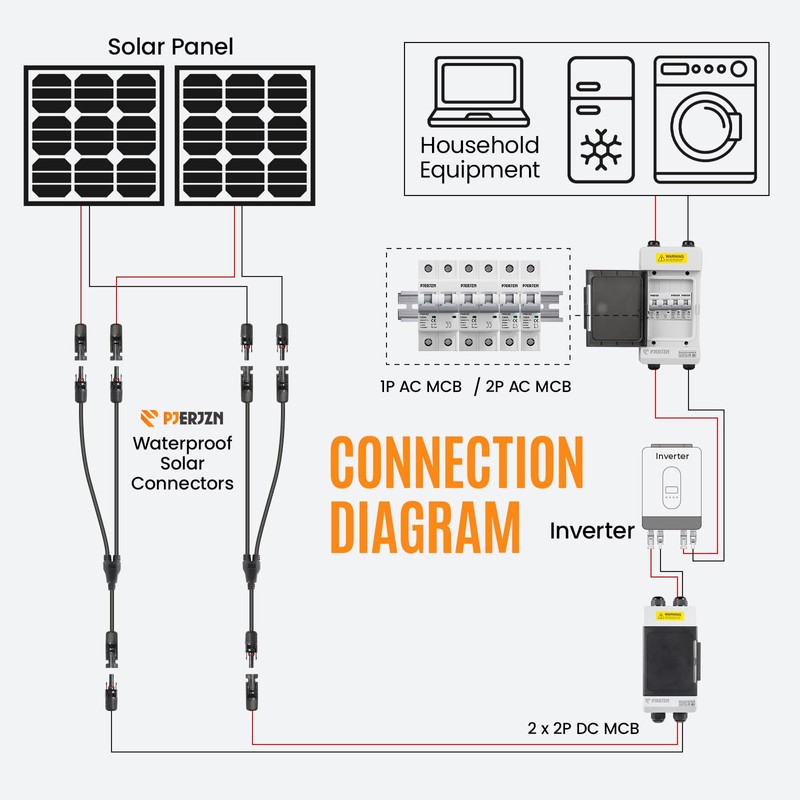 Pjerjzn Solar Panels Disconnect Switch 50A 1000VDC PV Shut Off