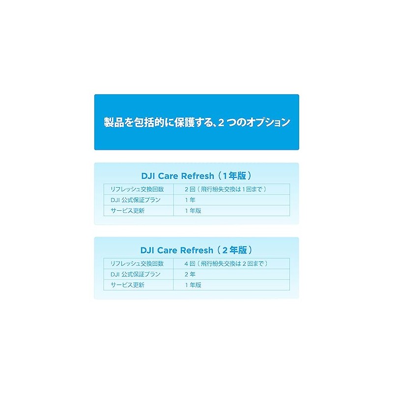 DJI 1 Year Extended Premium Support (DJI AVATA 2) JP