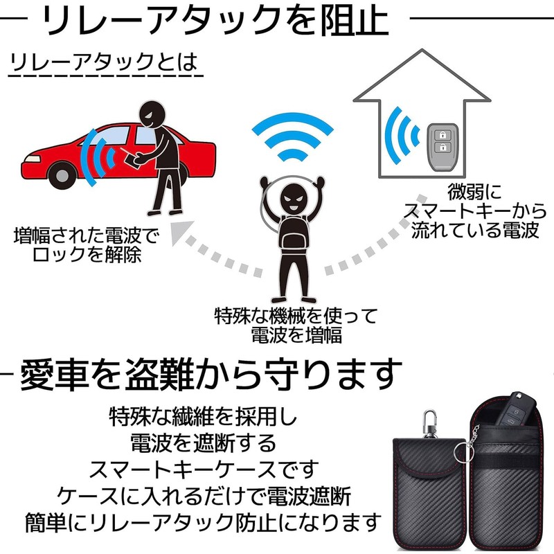 MOCUU Radio Wave Blocking Pouch, Radio Wave Blocking, Smart Key
