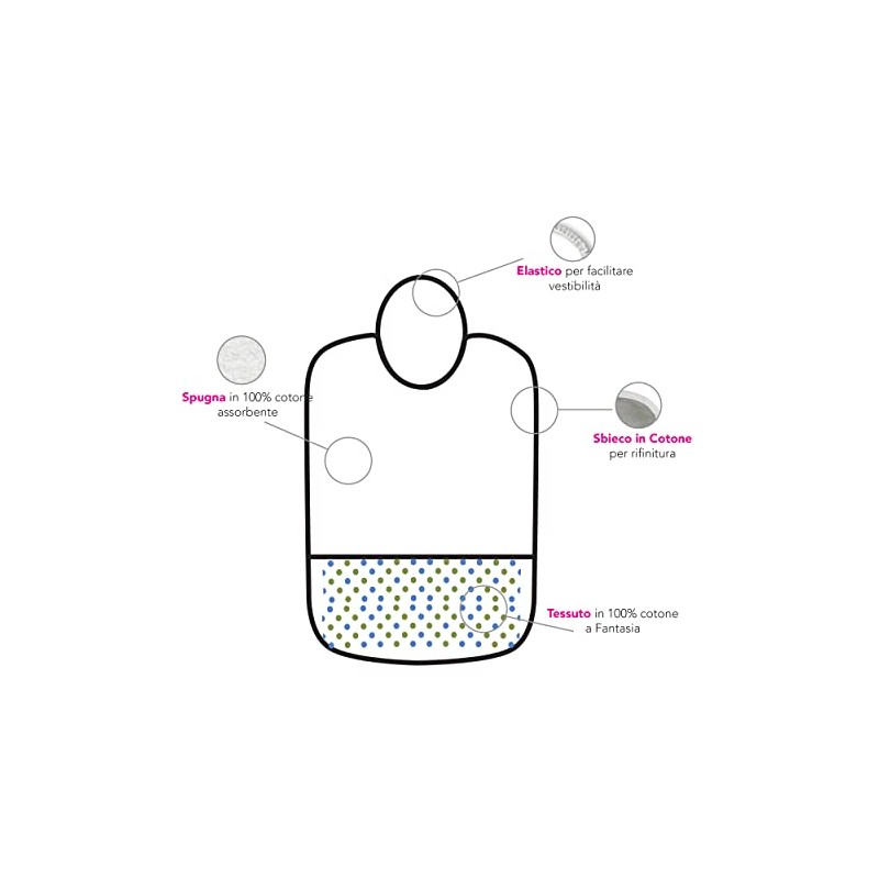 Panini Tessuti, Bib Holder Made of Pure Cotton Terry Cloth