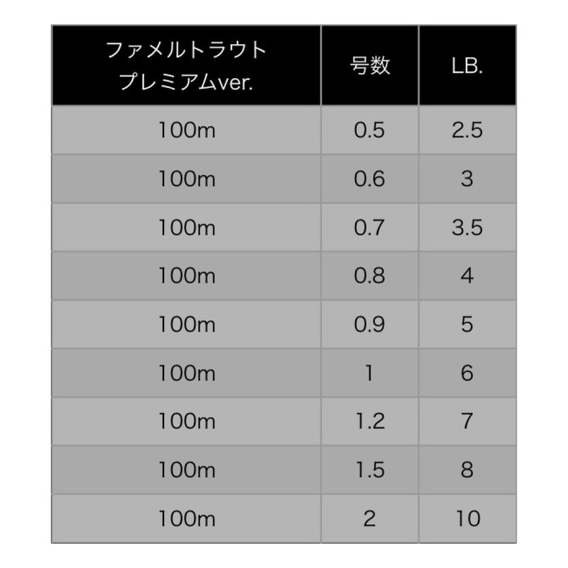 Yamatoyo Famel Trout Premium Version 328.2 ft (100 m) Titanium