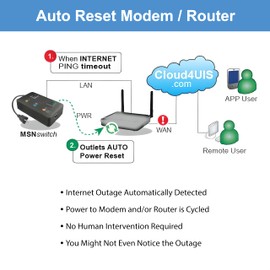 MSNSwitch2 Internet Enabled IP Remote Power Switch with Reboot - Control via Smartphone App, Cloud Service, Web Browser or API - 2 Independent AC Power Outlets (Model UIS-722b)