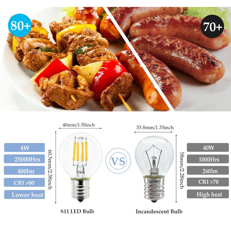 Greeogin 5-Pack E17 S11 LED Light Bulb,E17 Intermediate Base Mini