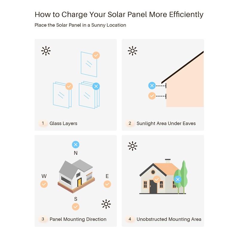 JaeJaes 2PCS Solar Panels 3.4W 6V Charge for Motorized Blinds