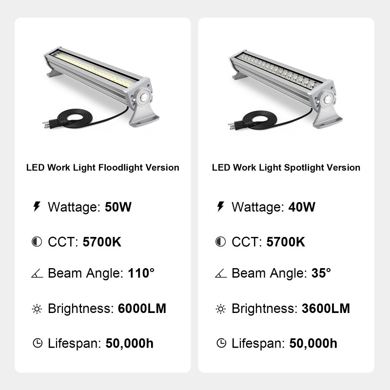 ATCD 20in 50W Linear LED Work Light 6000LM, 110° Beam