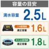 Yoshikawa Makutty Whistling Kettle 2.5L SJ1023