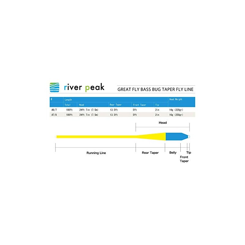 river peak GREAT FLY Bath Bug Taper (Topica, #6/7)