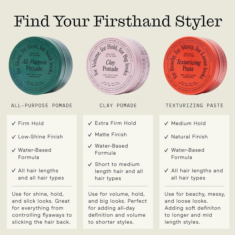 Firsthand Supply Texturizing Paste for Men & Women - Medium