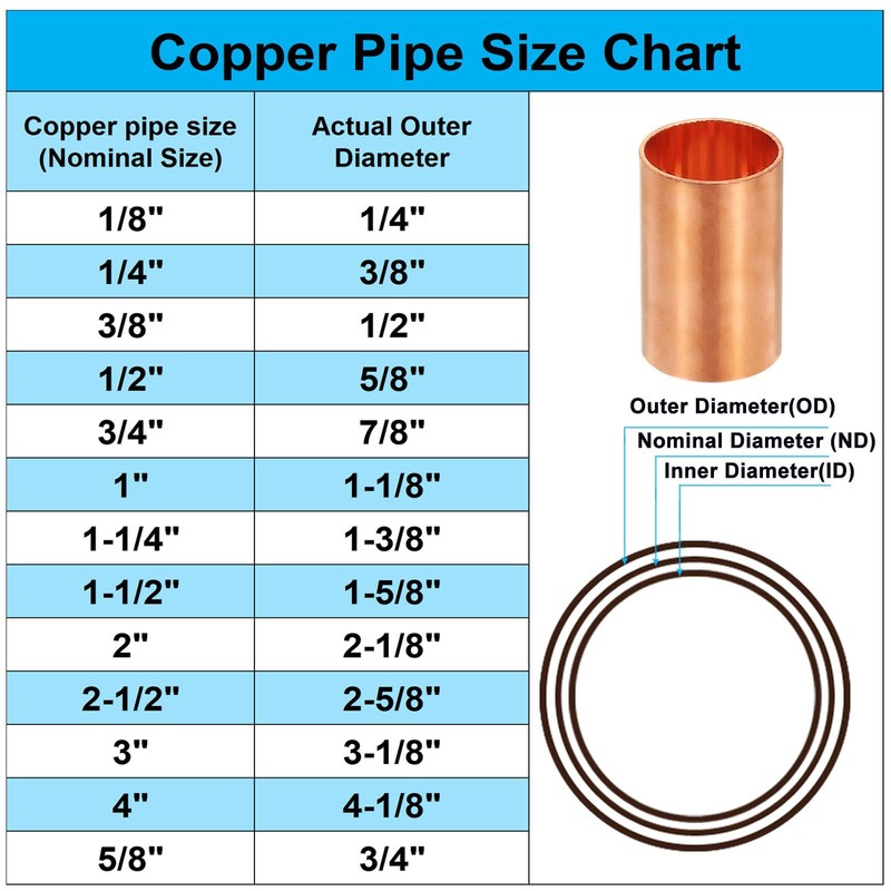 PATIKIL 1" to 1/2" Nominal Size Copper Reducer, 10pcs 99.9%
