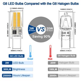Gaormii G8 LED Bulb Dimmable, 20W-25W Halogen Equivalent, Warm White 3000K, 120V 3W 300LM, T4 JCD Type Bi-Pin Base Light Bulbs for Under Cabinet, Counter Lighting, 10-Pack