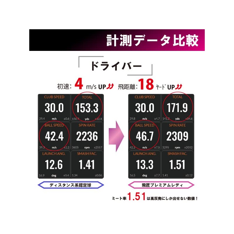 Works Golf Golf Ball, Hikyo Premium Lady, Pink Pearl