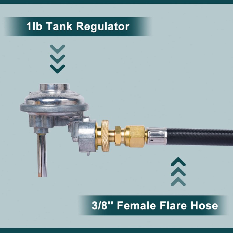 GASPRO 1LB Propane Adapter Fitting, 1''-20 Male Throwaway Cylinder to