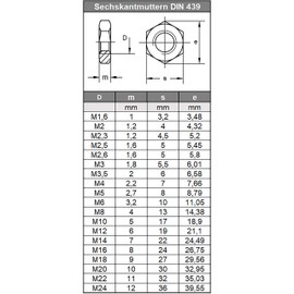Hex Nuts M16 Low Form DIN 439 Stainless Steel A2 (Pack of 5) - Nuts Flat Nuts