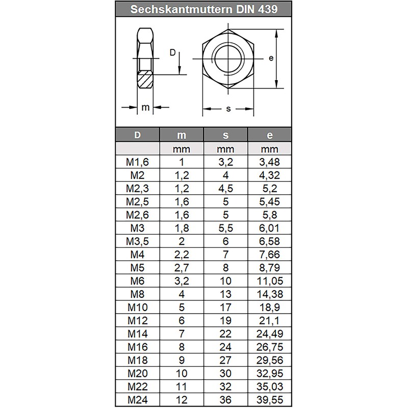 Hex Nuts M16 Low Form DIN 439 Stainless Steel A2