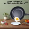 Legacy Culinaryware Nonstick Frying Pan Skillet,8 Inch Frying Pan Skillet,Egg