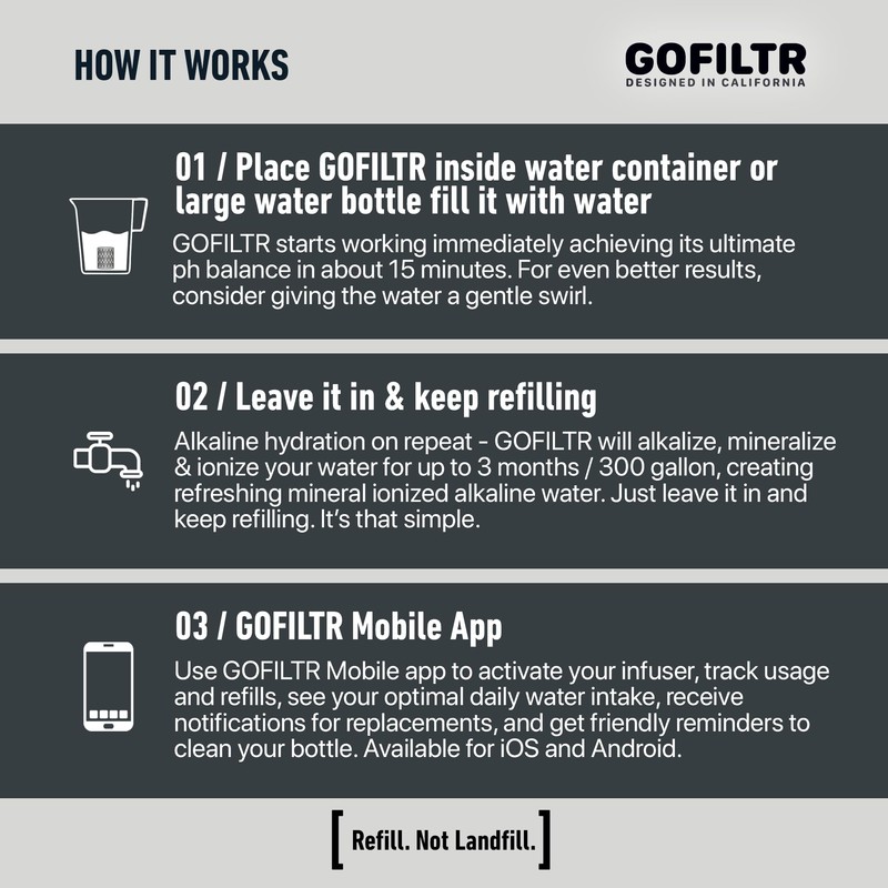 GOFILTR Jumbo Alkaline Water Infuser - 9.5 pH + Electrolytes