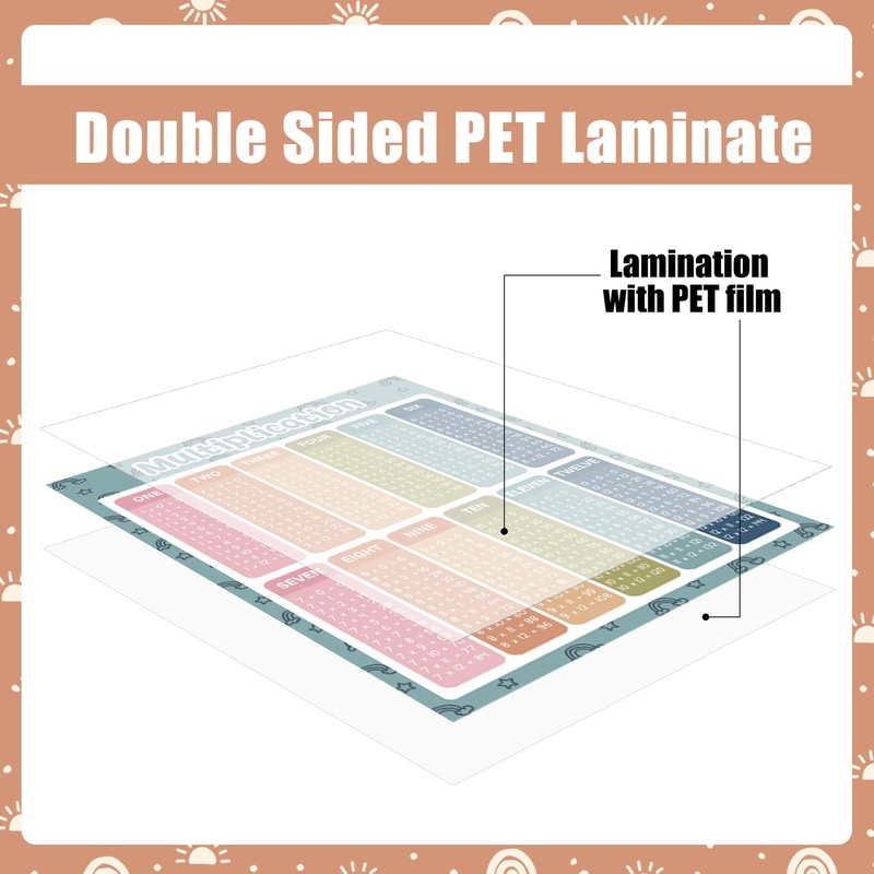 Extra Large Educational Math Posters Boho Math Posters Multiplication Division