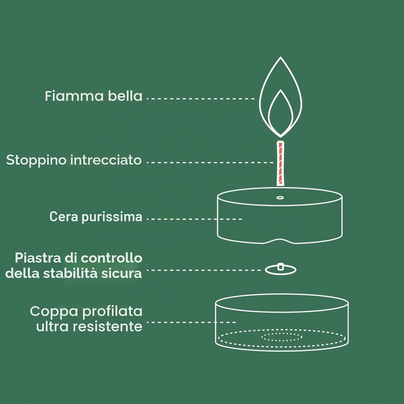 Bolsius Confezione da 8 Maxi candele tealight profumate - Mimosa