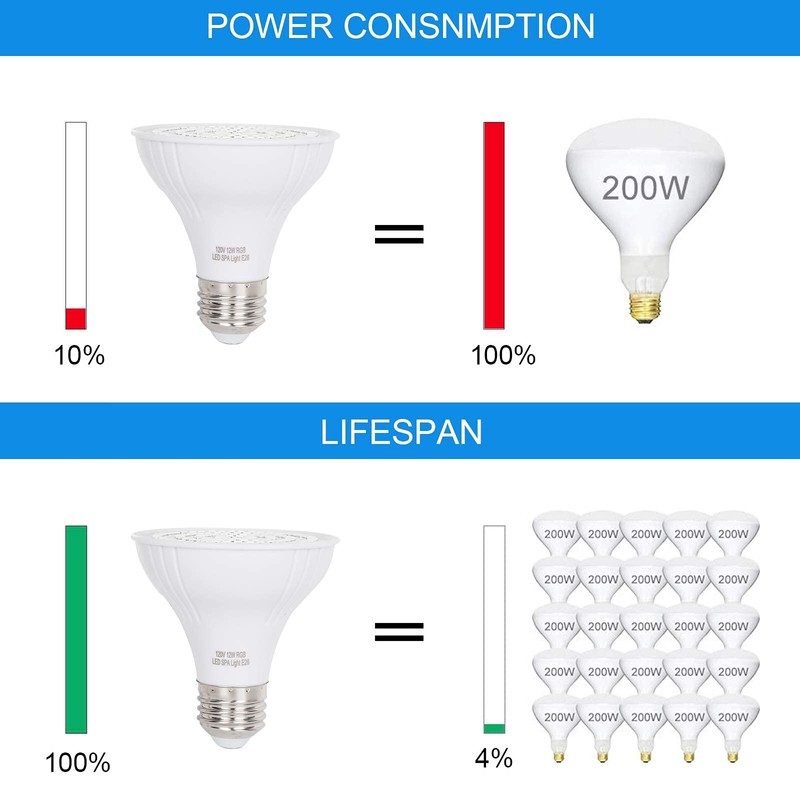 XIUBE 120V LED RGB SPA Light 12W Color Bulb for