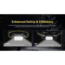 Nitecore HC75 UHE + 2X Extra NL2153HP HC75 UHE Rechargeable E-Focus Spotlight Floodlight Headlamp 192m Beam -3000 Lumens (Upgrade of HC68) w/ 2X Extra Battery and Eco Sensa USB-C Charging Cable