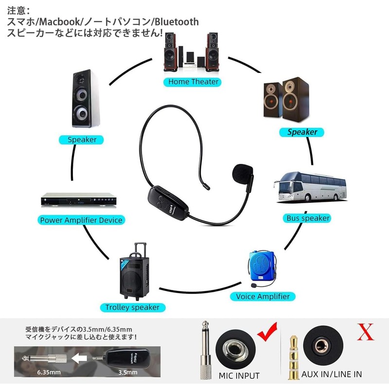 Oulou Wireless Microphone, Headset Microphone, UHF, 164.6 ft (50 m)