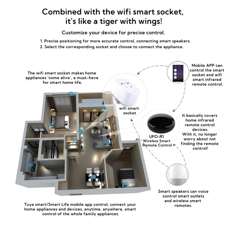 WiFi Smart IR Blaster, IR Remote Control Hub for Smart