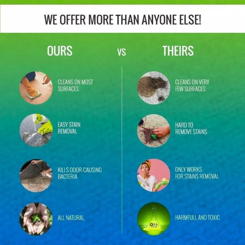 SimplyNatural Simply Natural All-Purpose Antimicrobial Surface Cleaner, All Natural Non-Toxic