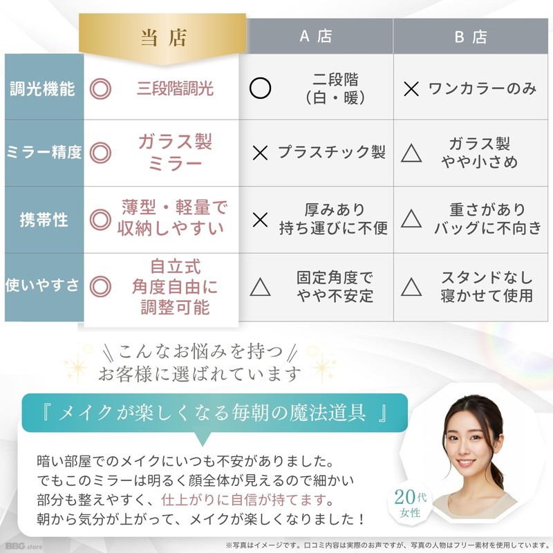BBG.store 女優ミラー 卓上鏡 LEDライト付き 化粧鏡 折りたたみ式 軽量 メイク用 旅行用 コンパクト