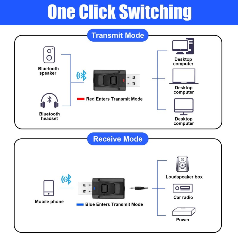 LANAFAY USB Bluetooth 5.0 Adapter with 3.5mm AUX, 4-in-1 Car
