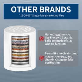 Filtered Shower Head Set PP Cotton Shower Filter High Pressure Bathroom Rain Showerhead Filter for Hard Water Removes Chlorine and Harmful Substances