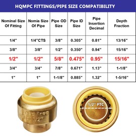 HQMPC 1/2" Push Fit PEX End Cap, Push-to-Connect Brass Plumbing Fittings No Lead Brass Plumbing Fittings with Disconnect Clip for Copper, CPVC 2Pcs