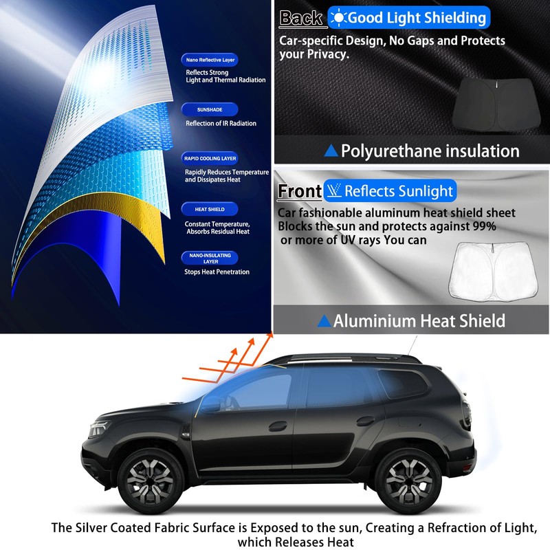 SHAOHAO Compatible with Dacia Duster 2 2018-2023 2024 Sun Visor