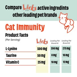 Licks Pill-Free Cat Immunity - Immune Support Cat Supplies - Respiratory Supplements - Health Supplies - Gel Packets - 30 Use