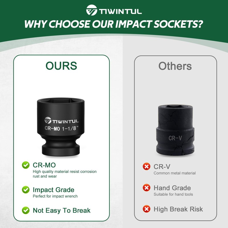 1-1/8" Impact Socket 1/2 Inch Drive for Easy Removal of