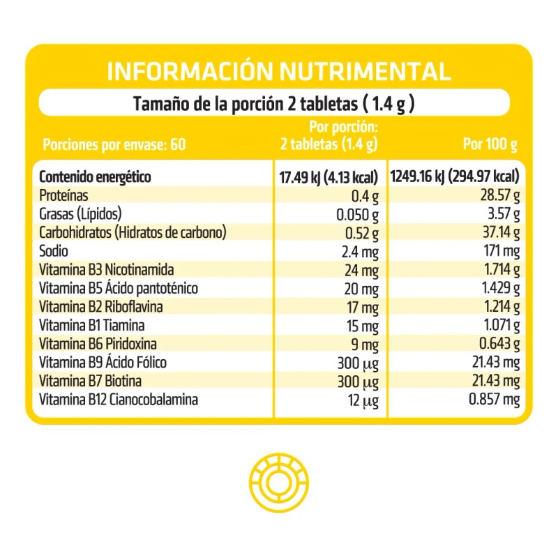 2 Pack Bplus B Complex Complejo B Healthaddiction